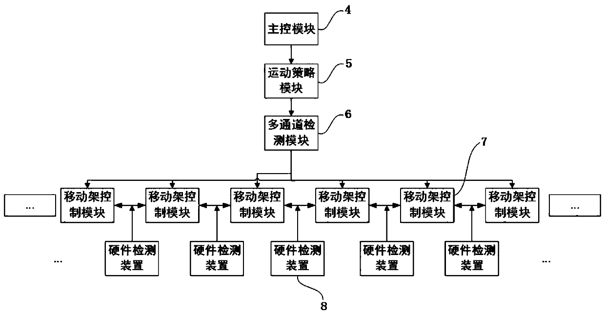 Compact shelving multi-channel operation control system and method