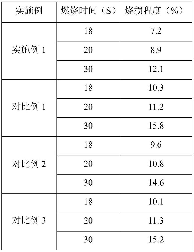 Alumina mineral isolated fireproof cable and preparation method thereof