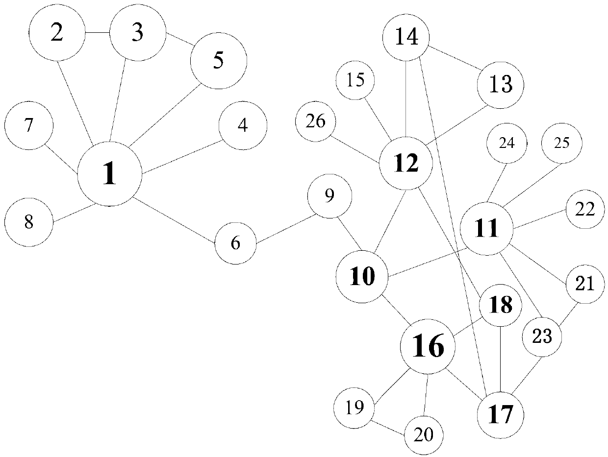 Method for using most influential node in social network to achieve efficient viral marketing