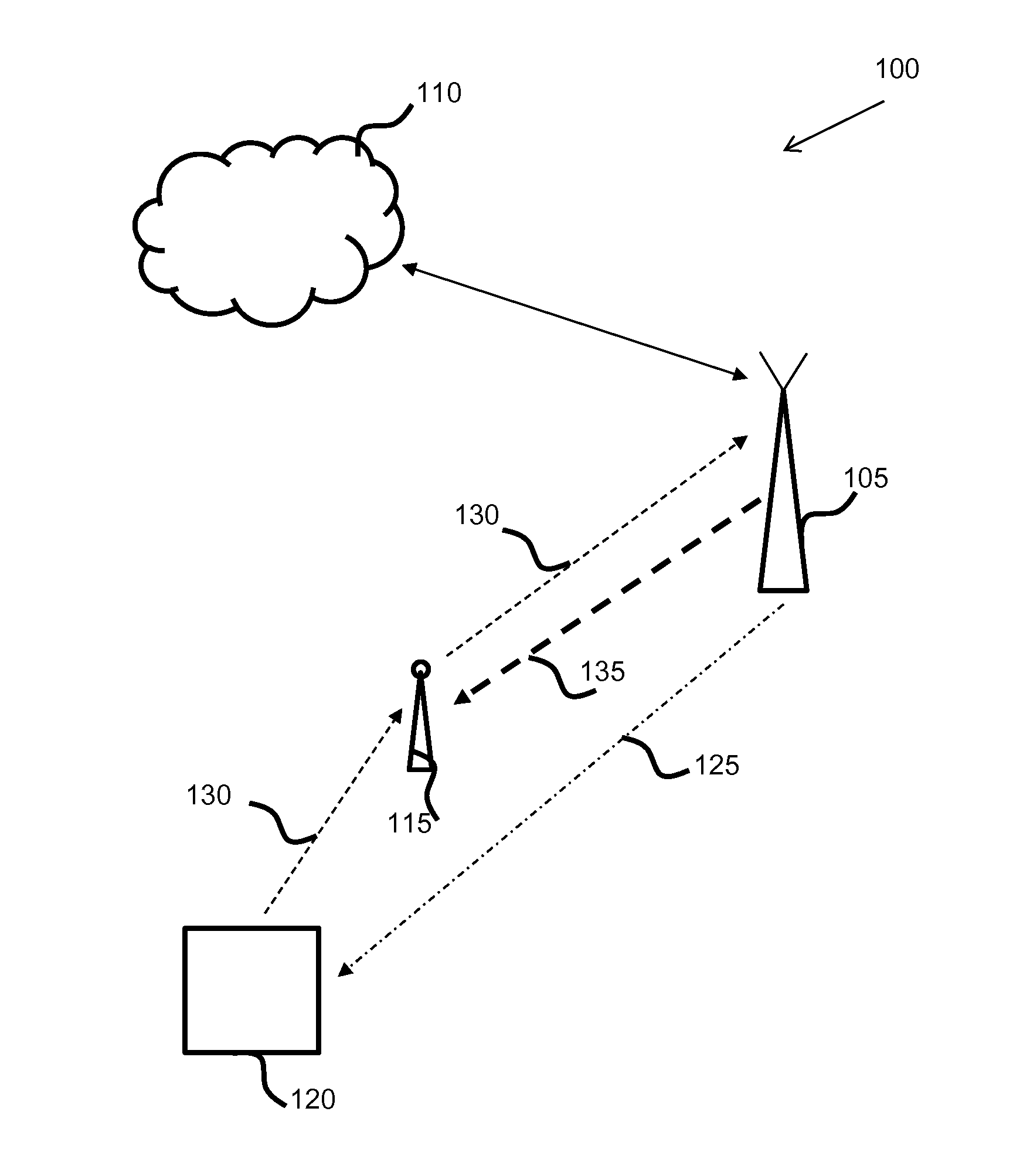 Apparatus and Methods for Relay-Assisted Uplink Communication