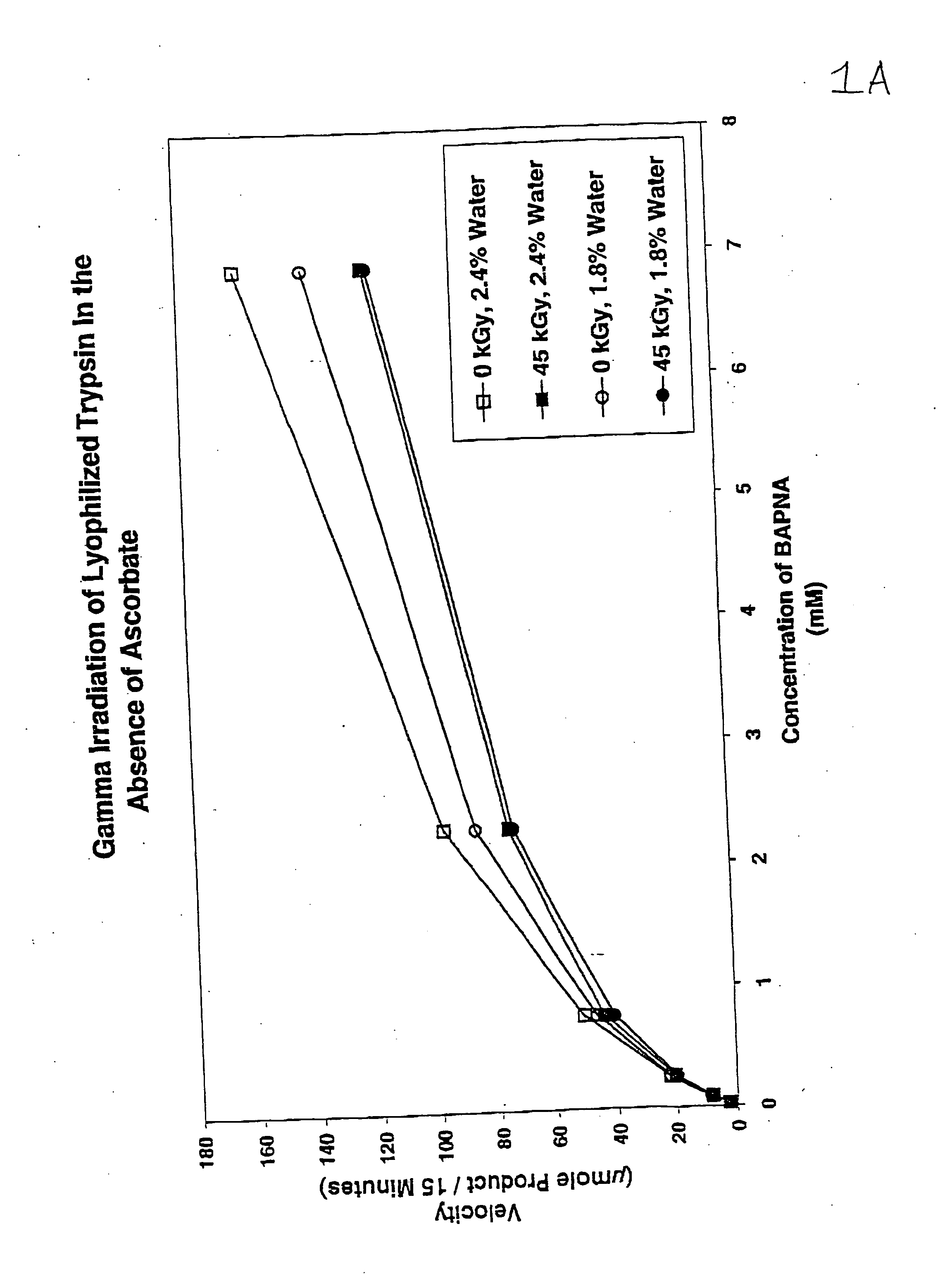 Methods for sterilizing preparations of digestive enzymes