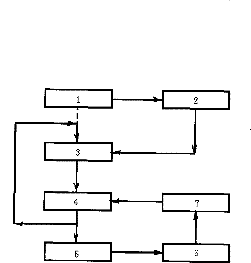 High concentrated organic wastewater treatment method using microwave circulation catalysis