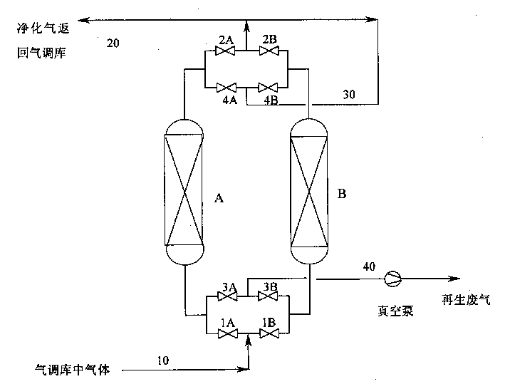 Adsorption stripping method for removing ethene and carbon dioxide from mixed gas