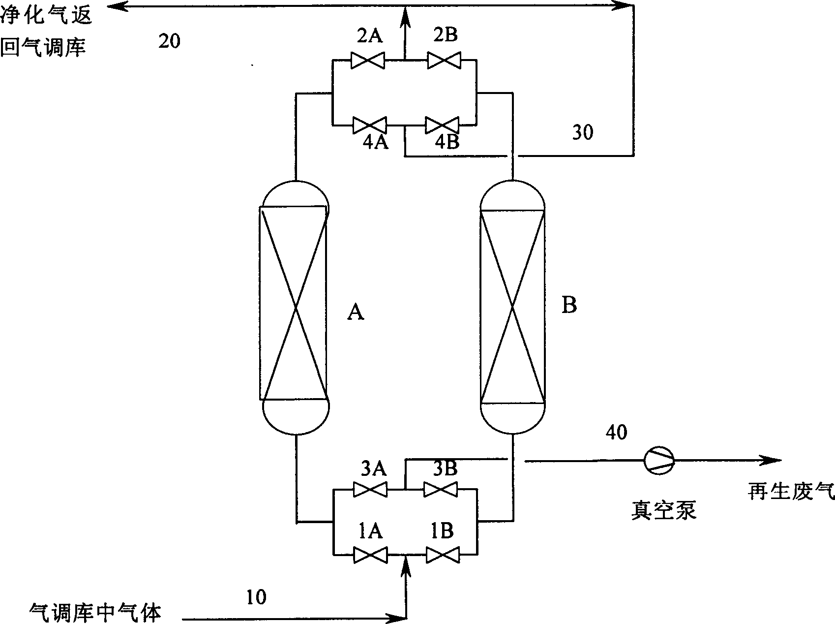 Adsorption stripping method for removing ethene and carbon dioxide from mixed gas