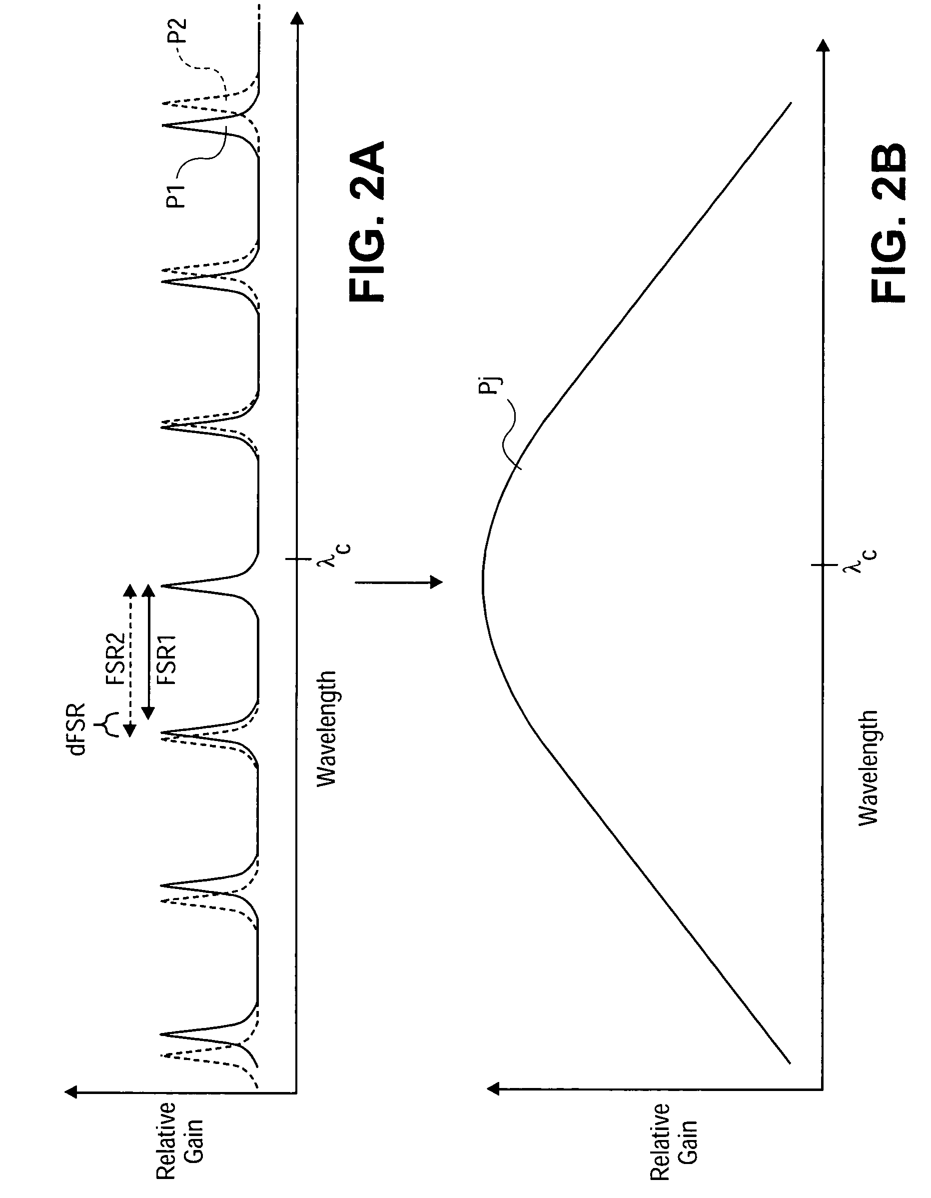 Wavelength reference apparatus and method