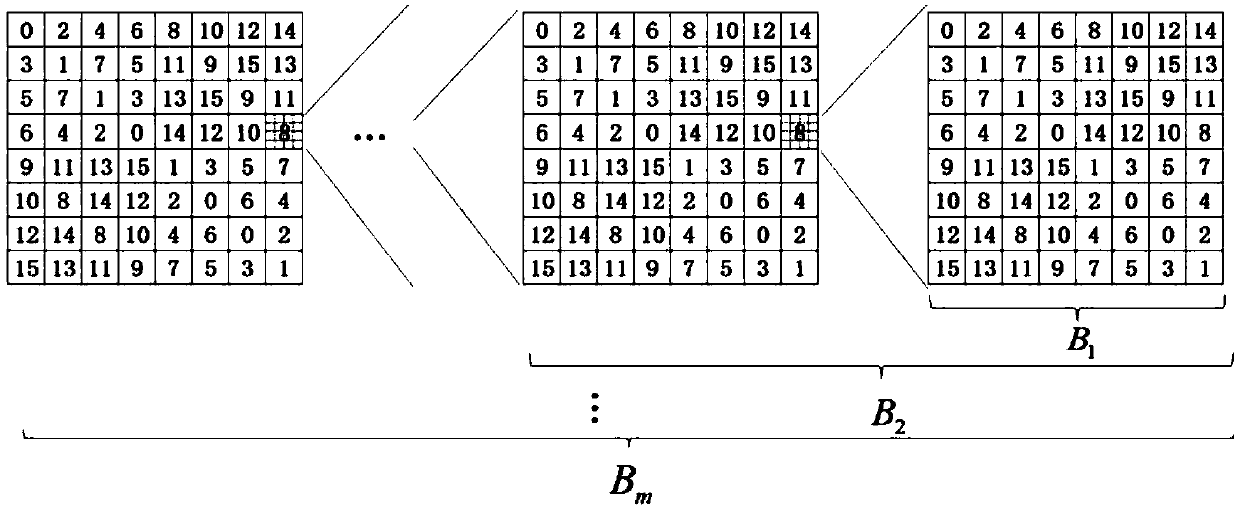 A DAC current source array arrangement method