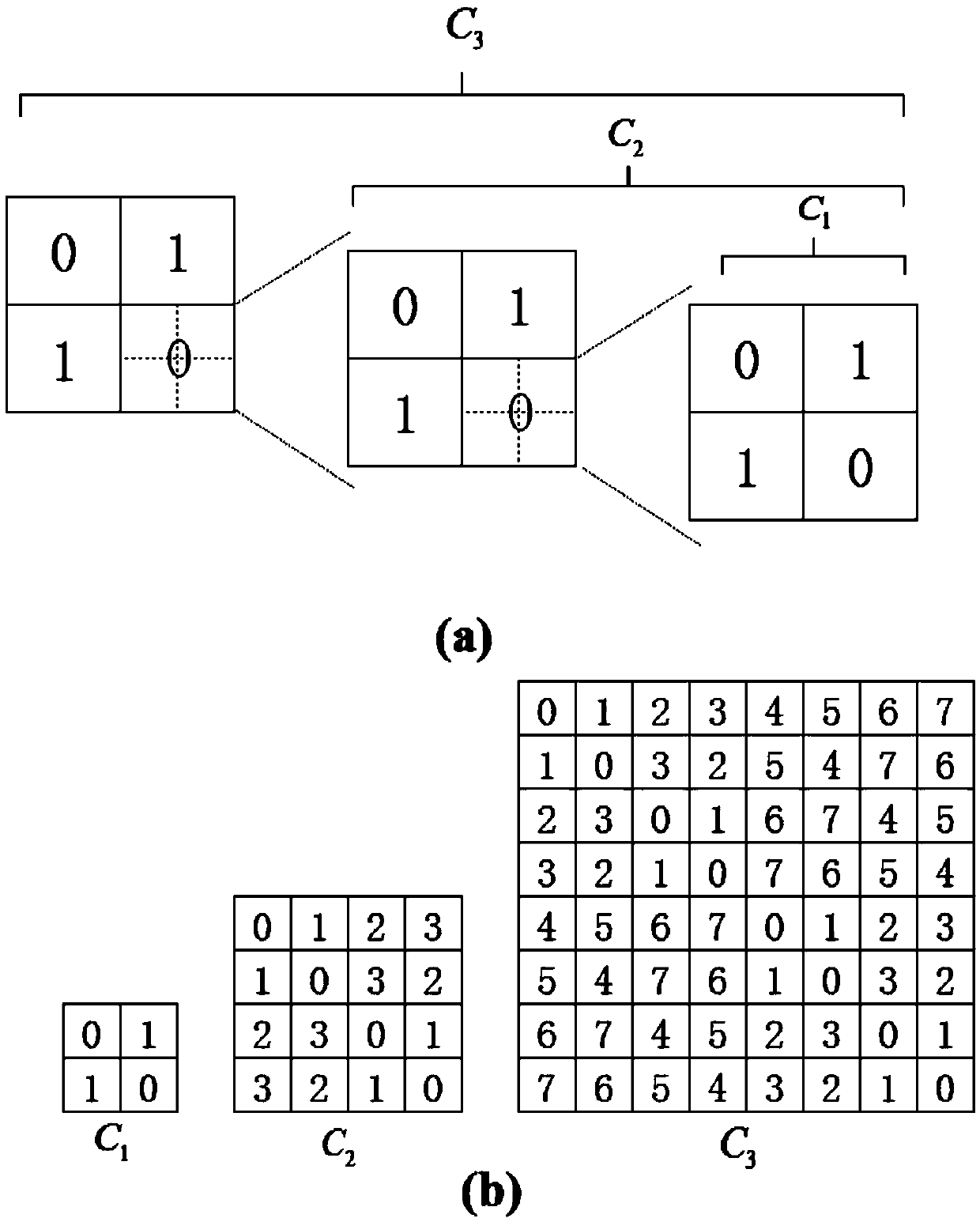 A DAC current source array arrangement method