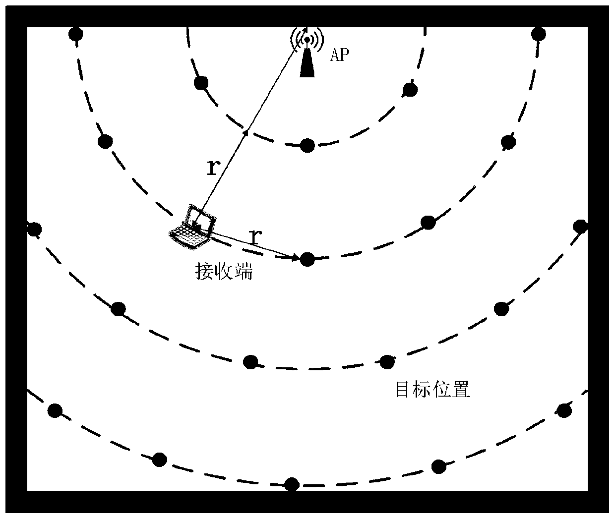 An indoor positioning method based on the combination of distance measurement and fingerprint based on wi-fi network