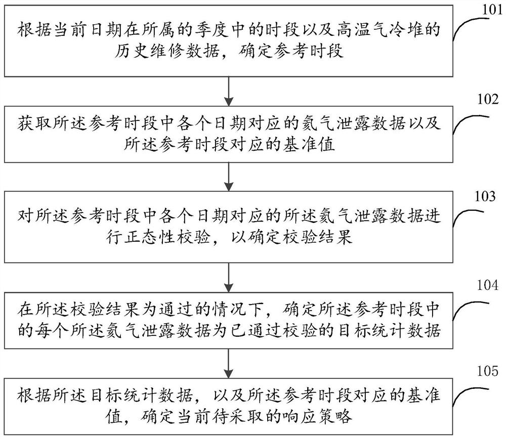 Helium leakage early warning method, device and equipment for high-temperature gas cooled reactor and storage medium