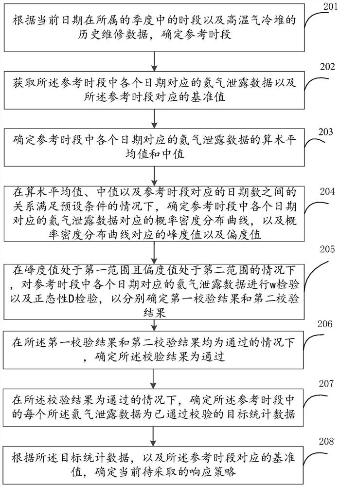 Helium leakage early warning method, device and equipment for high-temperature gas cooled reactor and storage medium