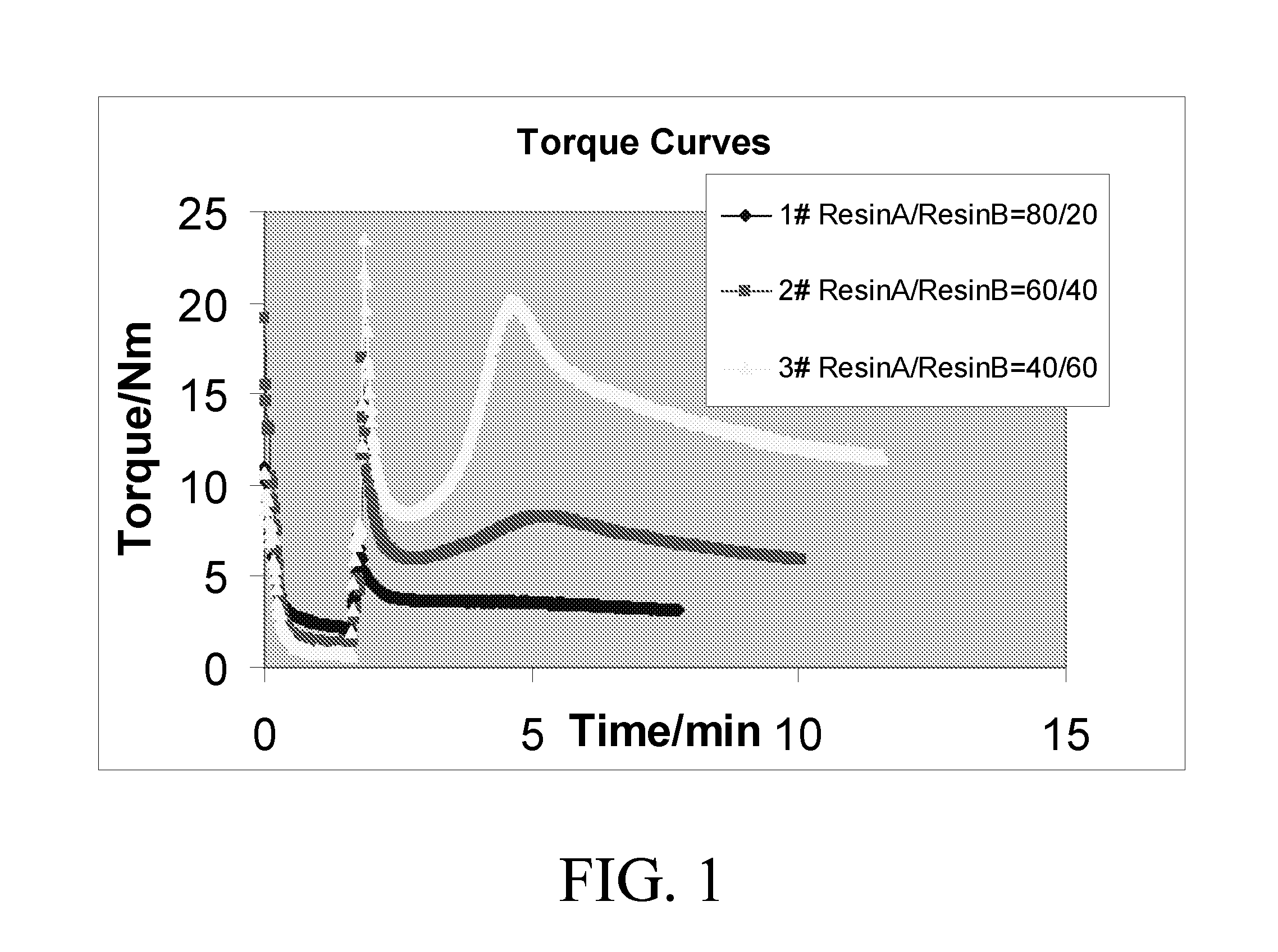 Thermoplastic Polymer Blends Comprising Crosslinked Polar Olefin Polymers in a Thermoplastic Polyurethane Matrix