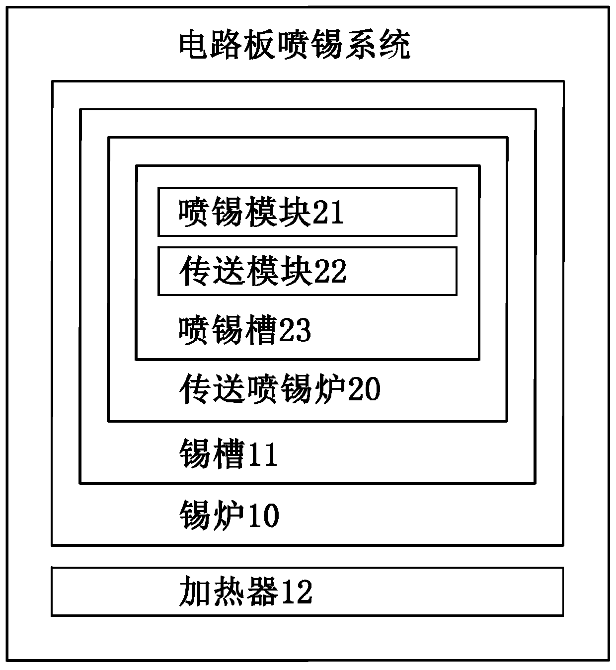 Circuit board tin spraying system and tin spraying method thereof