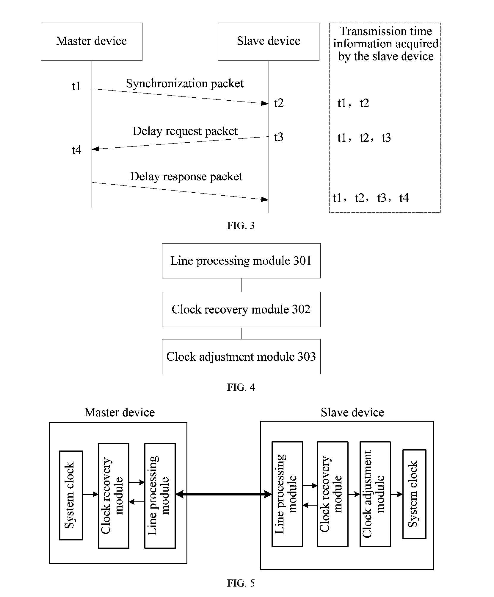Method and device for time synchronization