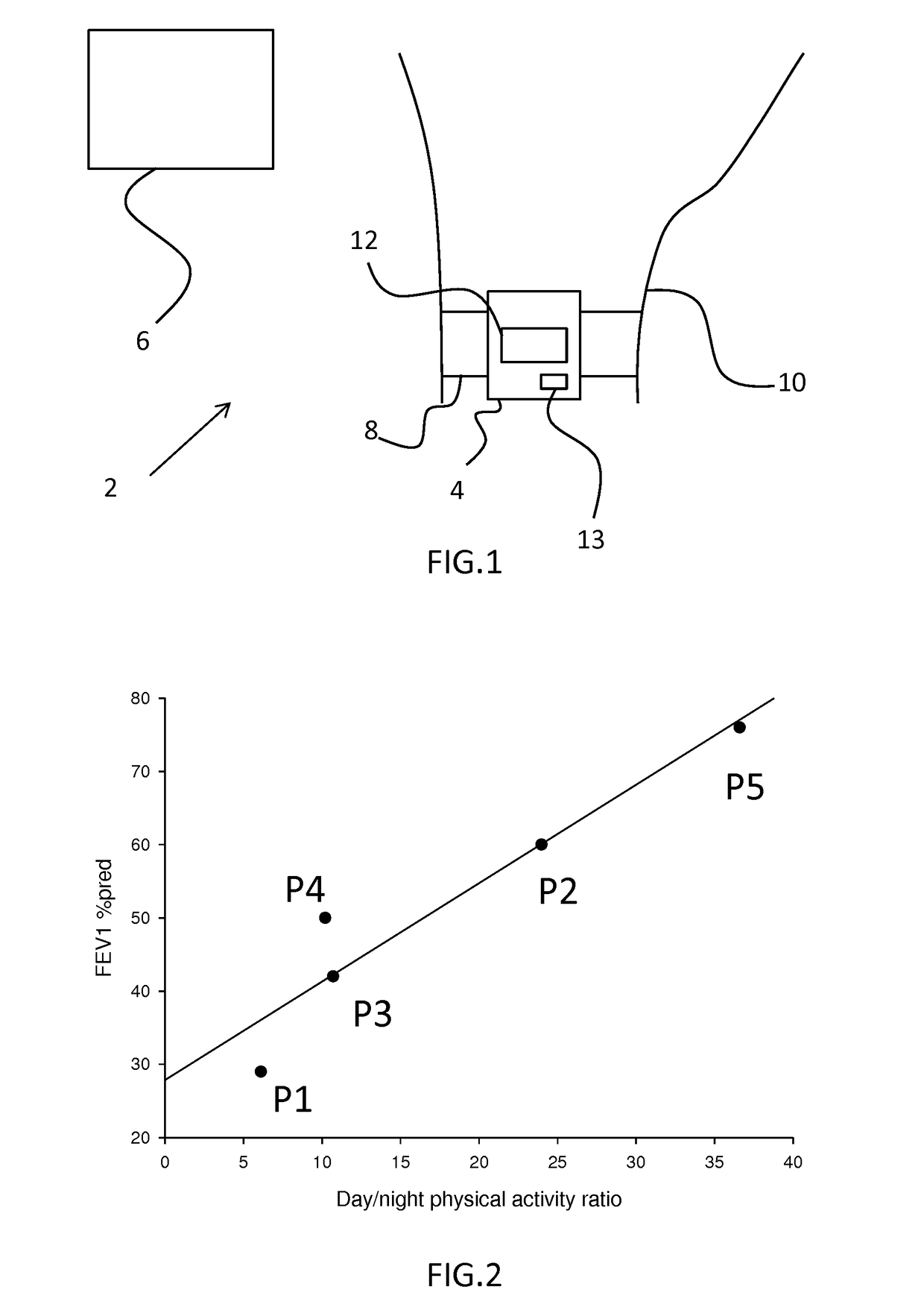 An apparatus and method for monitoring disease progression in a subject