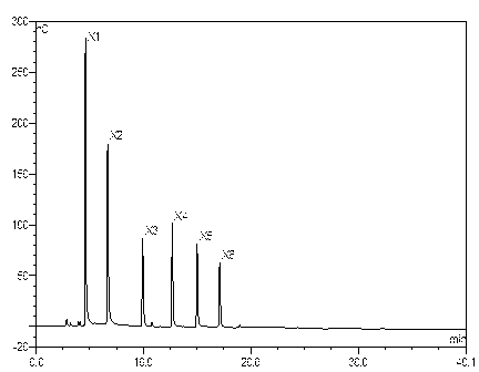 Method for determining xylooligosaccharide through high-efficiency liquid-phase ion exchange chromatography