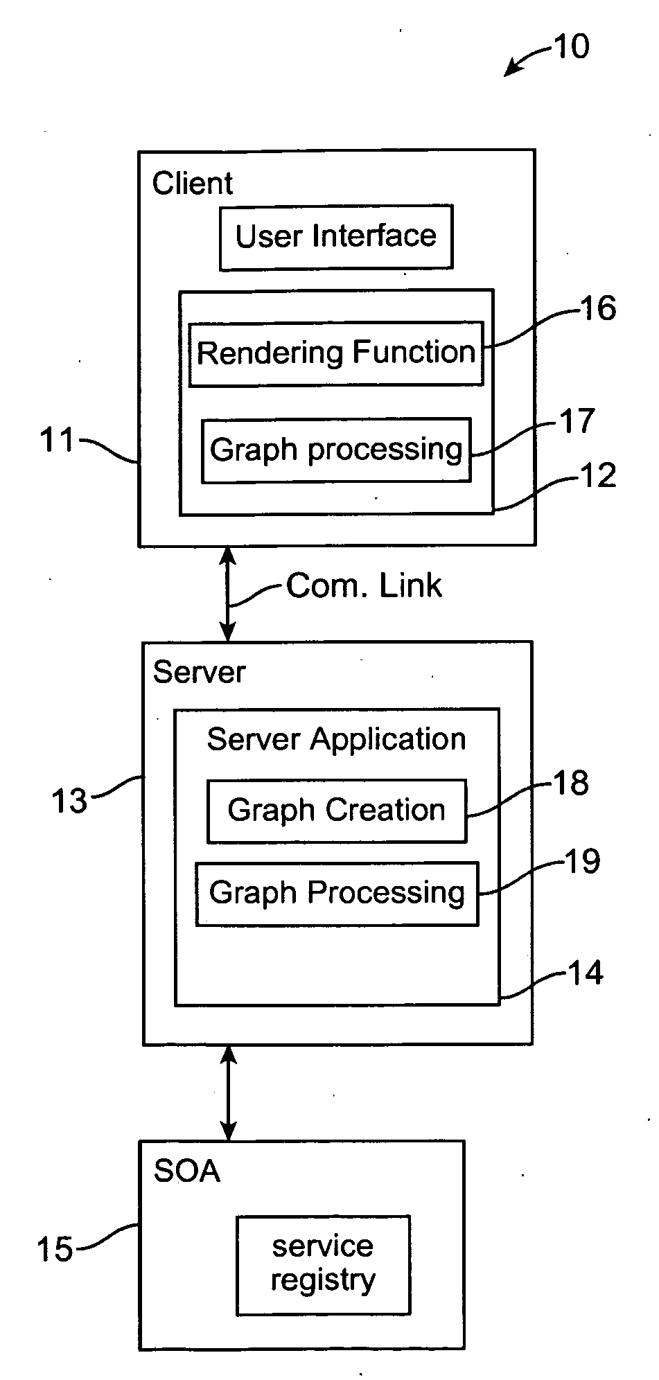 Method and system for generating and displaying an interactive dynamic graph view of multiply connected objects