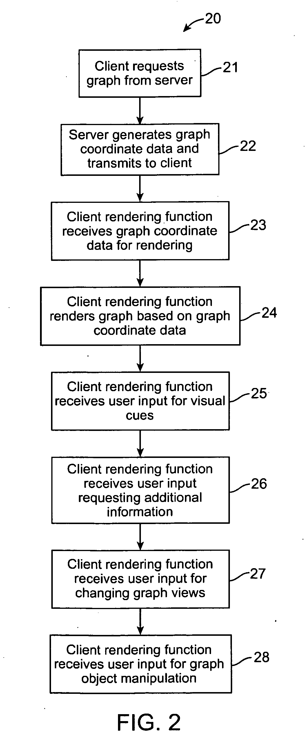 Method and system for generating and displaying an interactive dynamic graph view of multiply connected objects