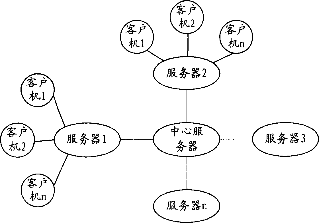 Method for carrying communication connection over LAN