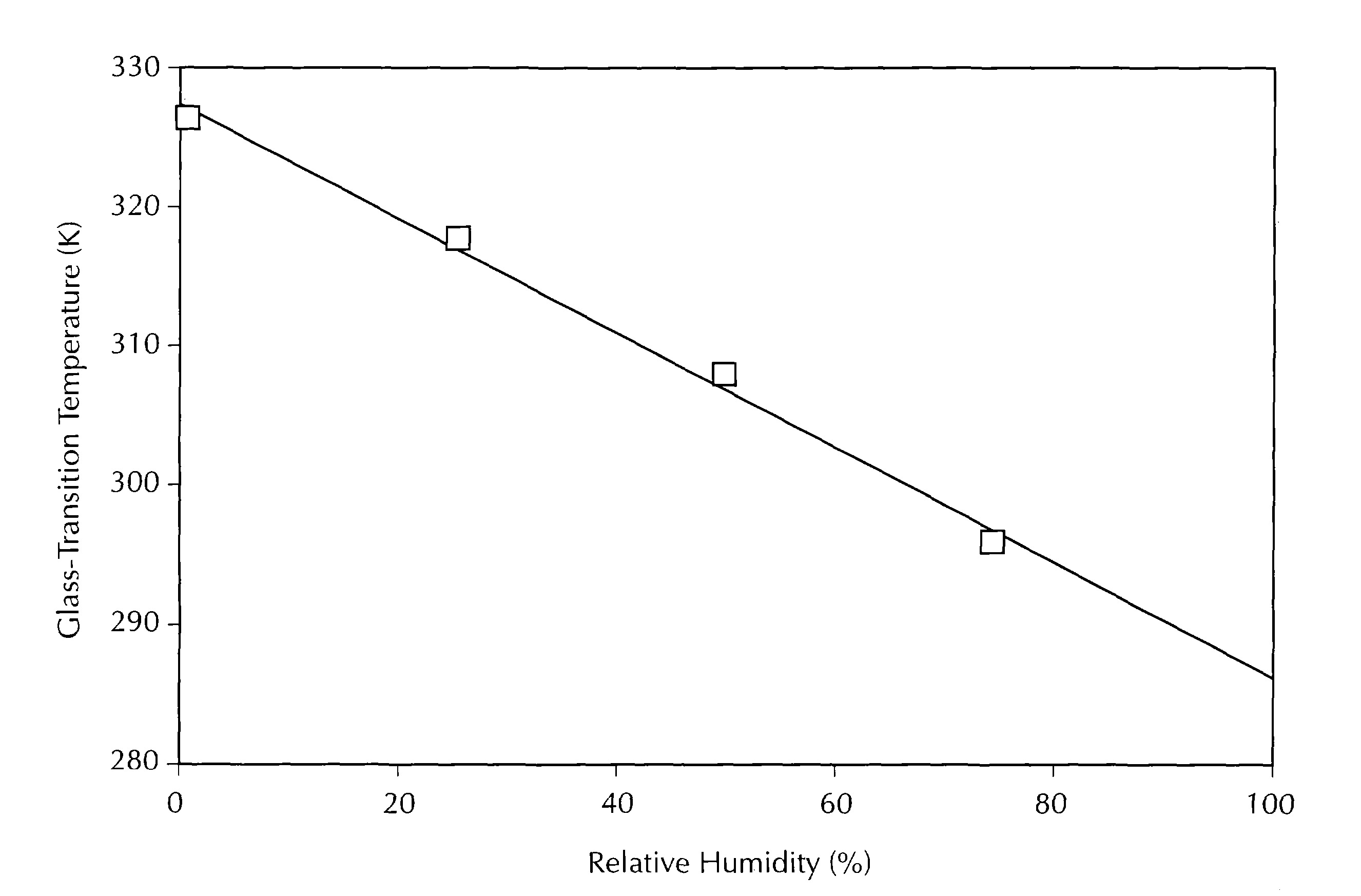 Pharmaceutical compositions of semi-ordered drugs and polymers