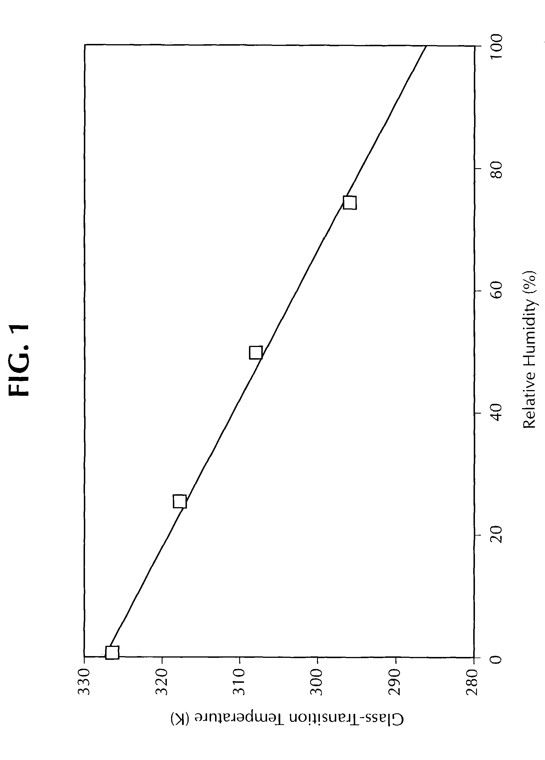 Pharmaceutical compositions of semi-ordered drugs and polymers