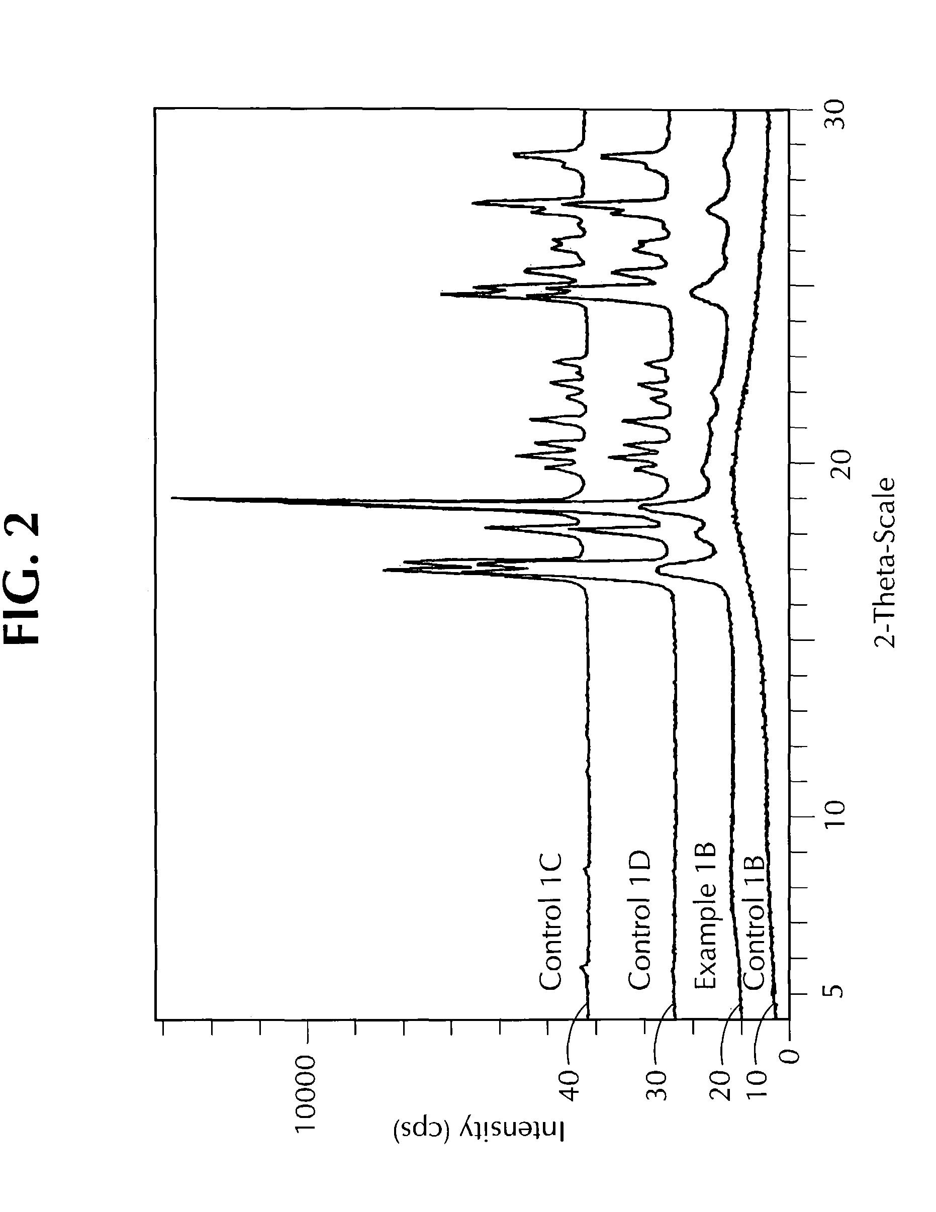 Pharmaceutical compositions of semi-ordered drugs and polymers