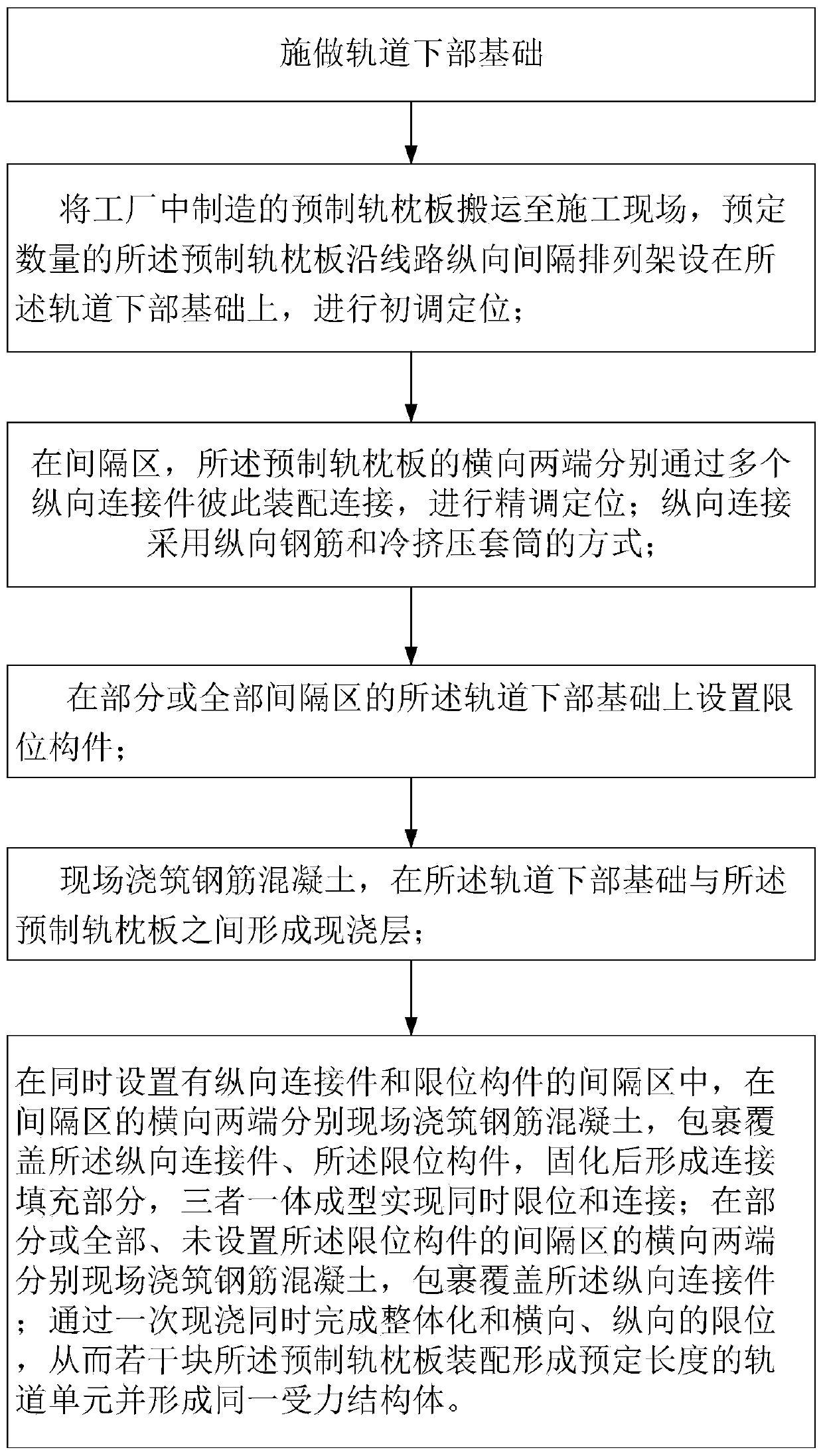 Cold pressing longitudinal connection wet connection type assembly method for prefabricated sleeper plate or track plate type ballastless track