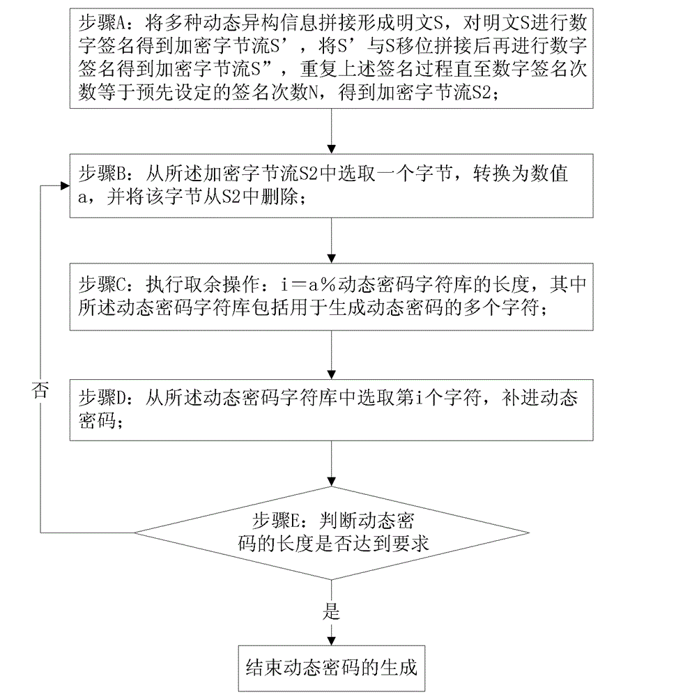 Dynamic password generating method and system