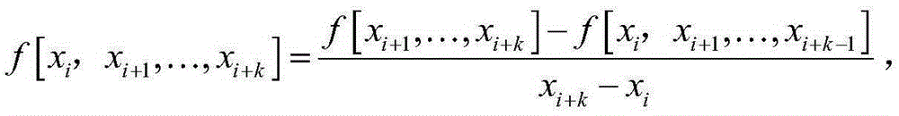 FFT power harmonic detection method for bidirectional interpolation synchronization sampling sequence