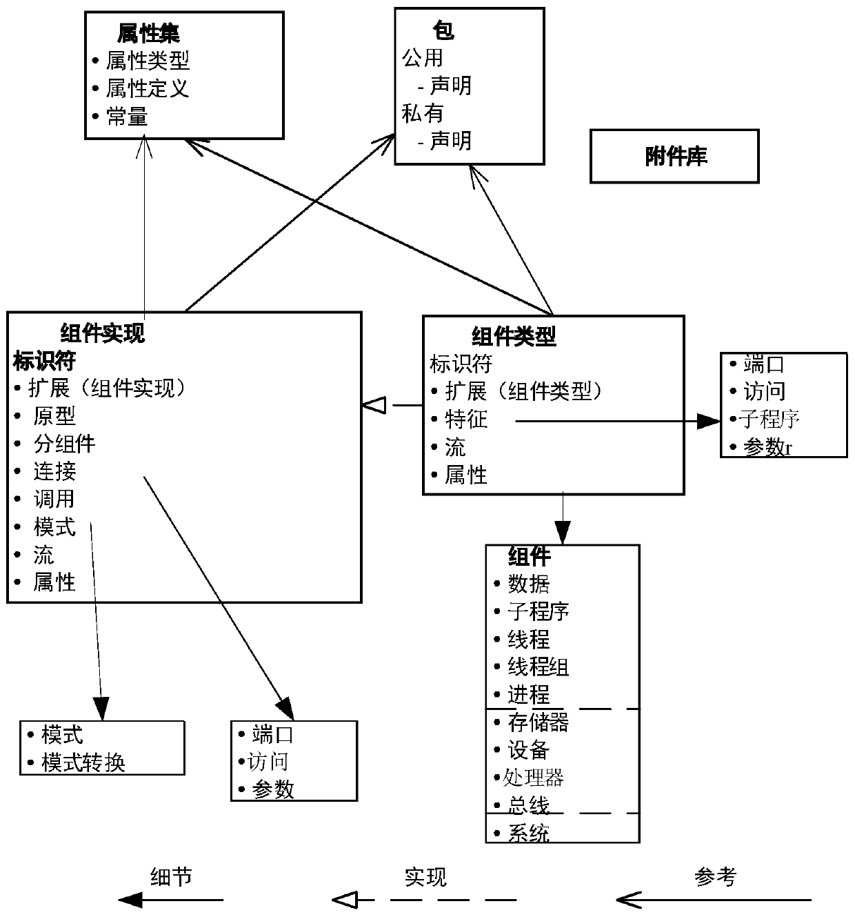 A dynamic analysis method of state association for ima resource sharing mechanism