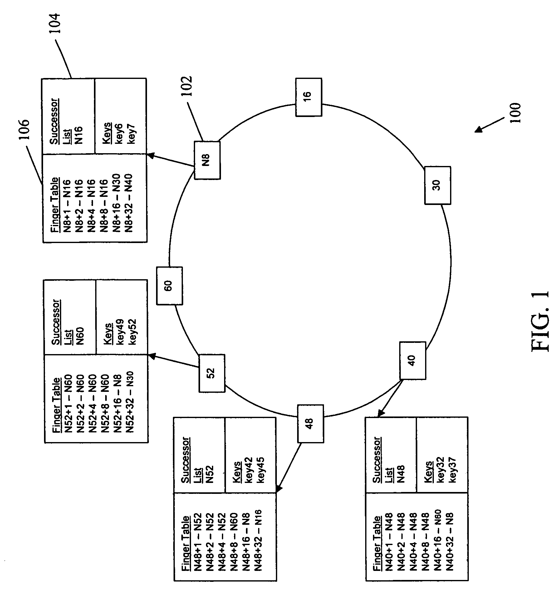 Method for semantic based storage and retrieval of information