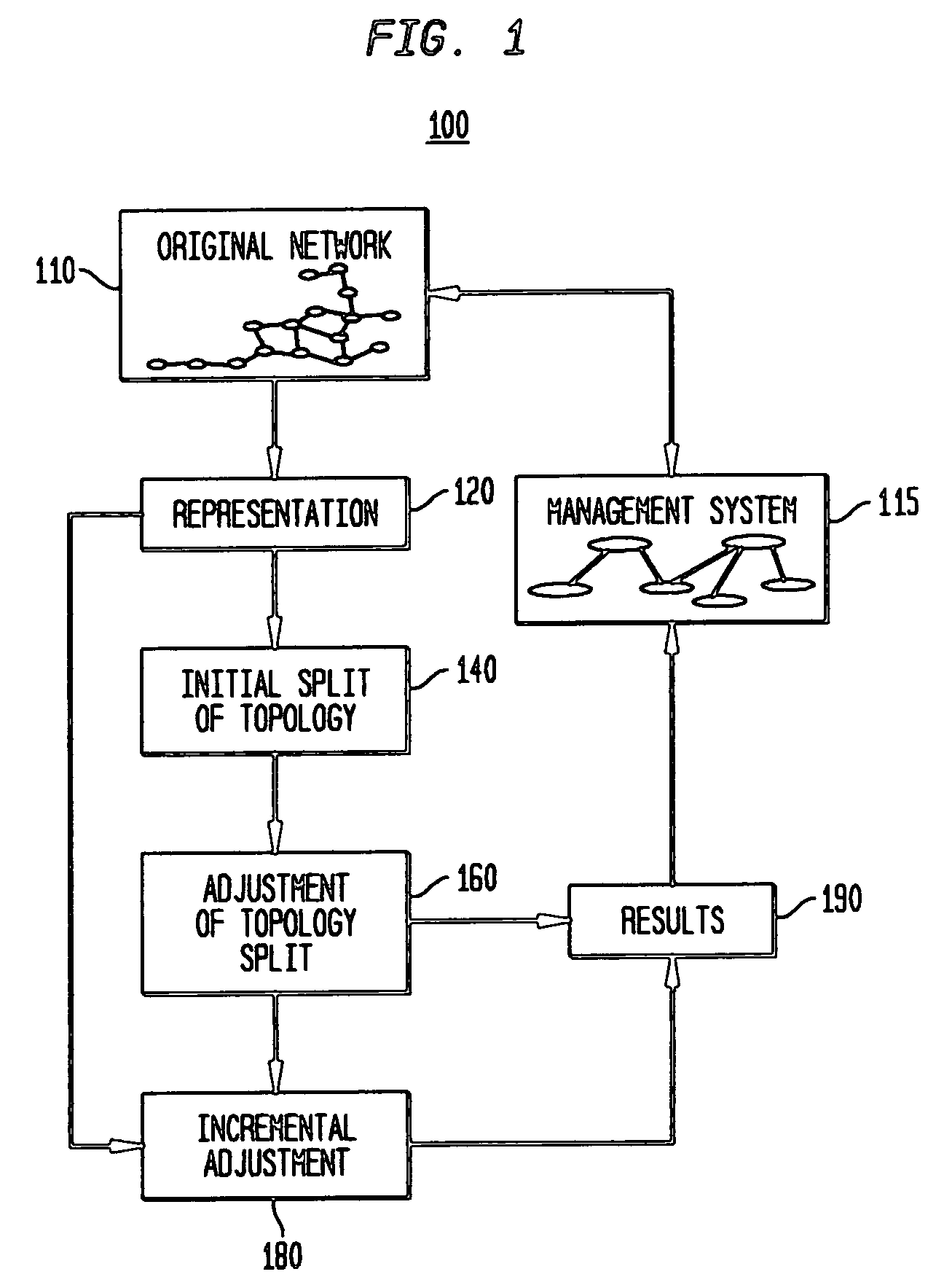 Method and apparatus for arranging distributed system topology among a plurality of network managers