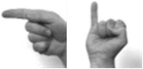Visual sense based static gesture identification method