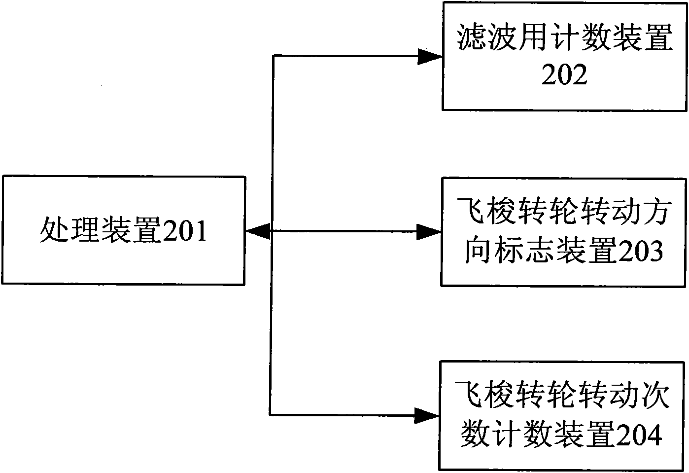 Digital TV test signal generator and method and device for driving flying shuttle rotary wheel thereof