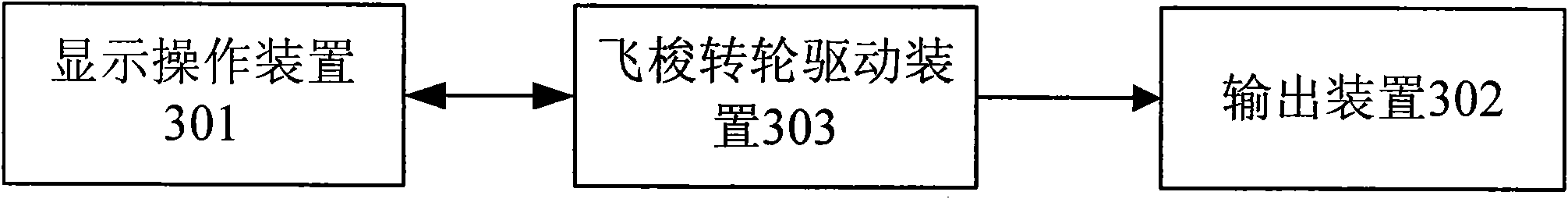 Digital TV test signal generator and method and device for driving flying shuttle rotary wheel thereof