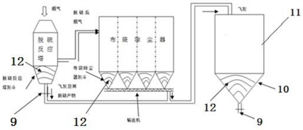 Cleaning and blocking-prevention device used for fly ash bin