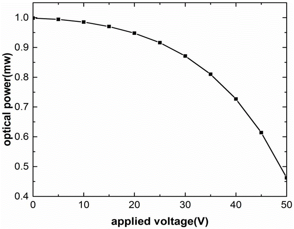 All optical fiber type electro-optic modulator based on D-shaped double core optical fiber