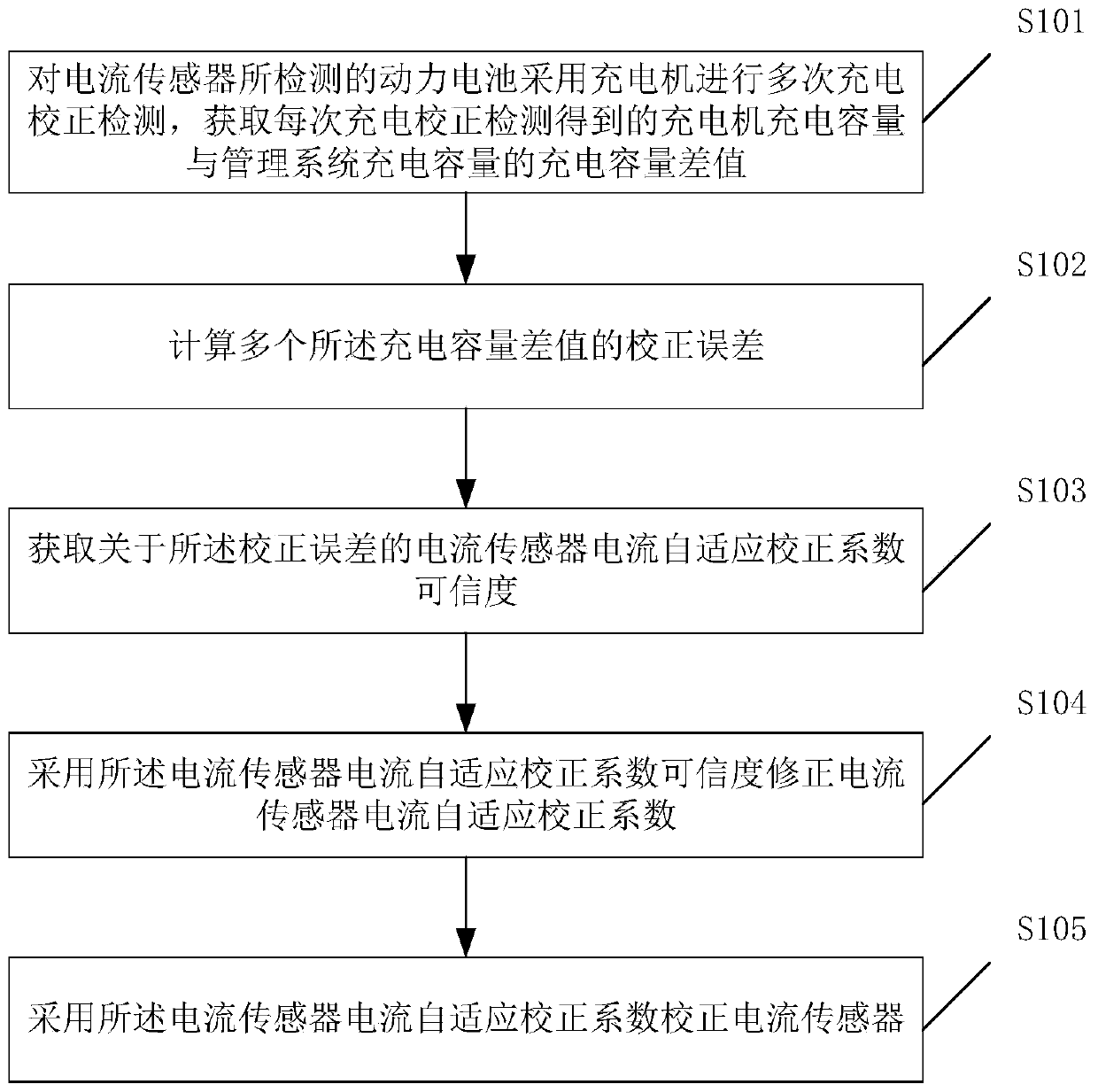 Current sensor calibration method for electric vehicle battery management system and electronic device