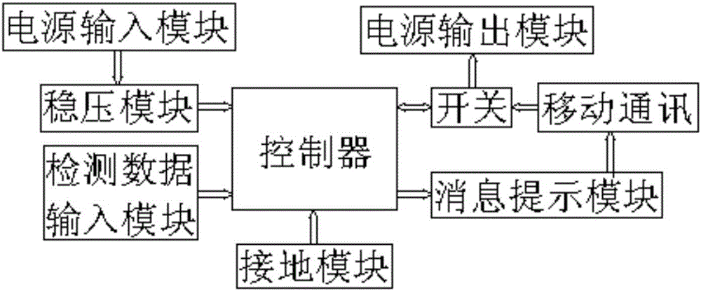 Power supply working state intelligent switching control system