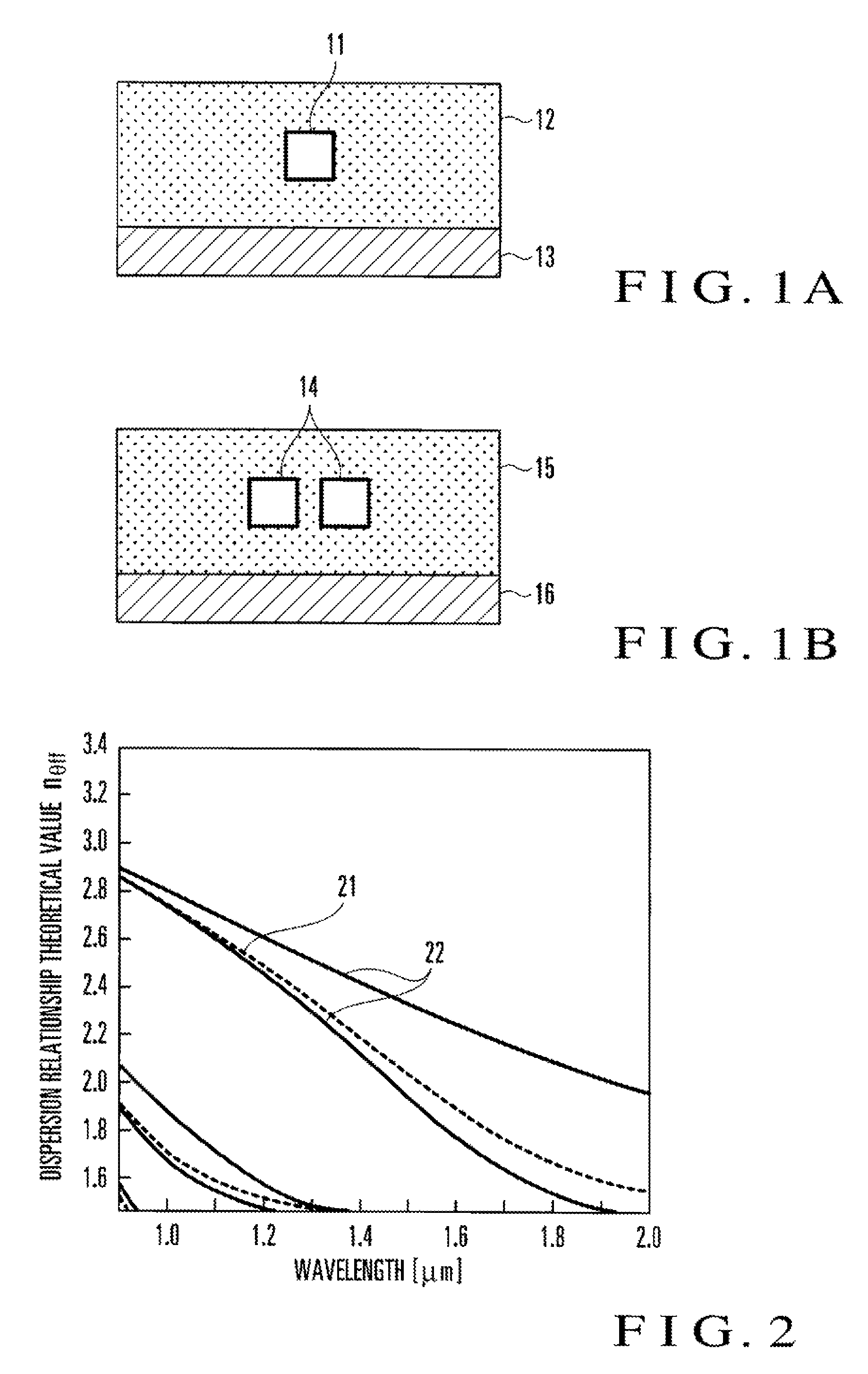 Waveguide connecting structure