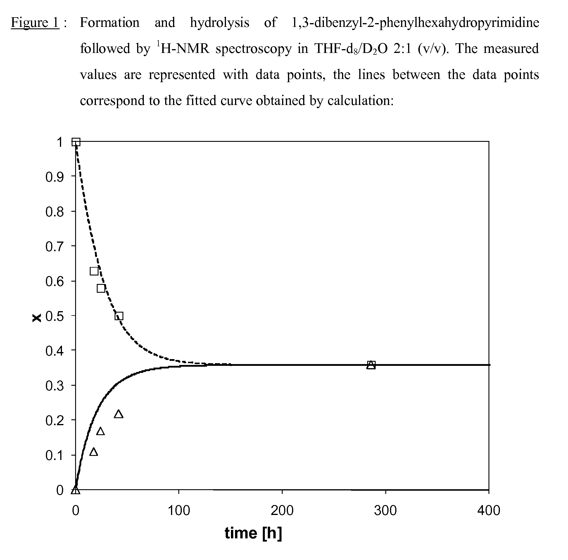 Controlled release of active aldehydes and ketones from equilibrated dynamic mixtures