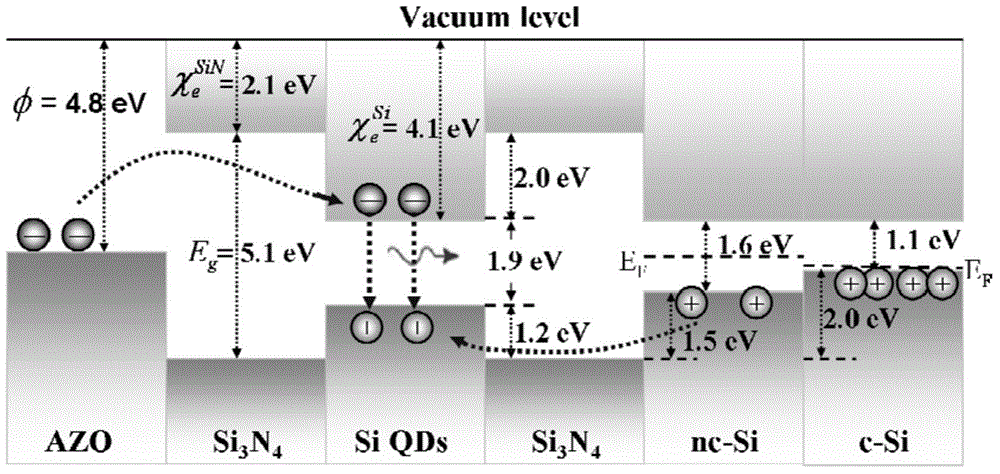 Device and preparation method for improving luminous efficiency of silicon nitride-based thin-film light-emitting diodes