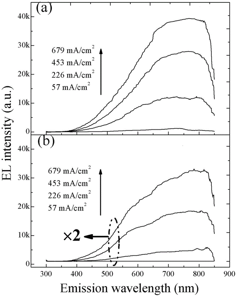 Device and preparation method for improving luminous efficiency of silicon nitride-based thin-film light-emitting diodes