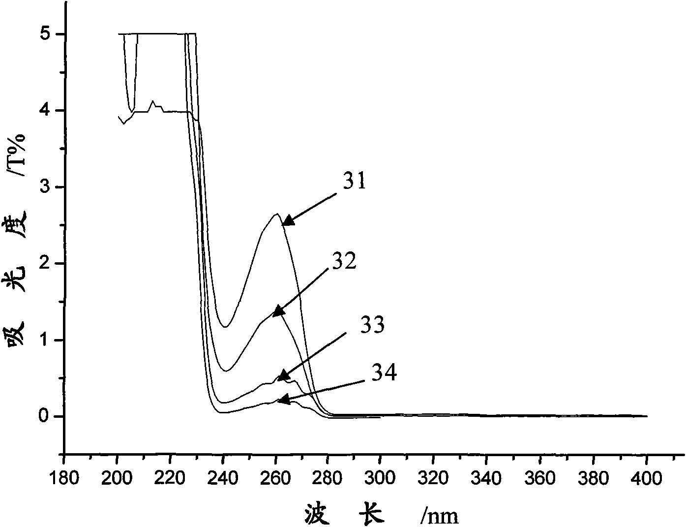 Method for determining content of sodium p-toluenesulfinate in reduction process of p-toluenesulfonyl chloride