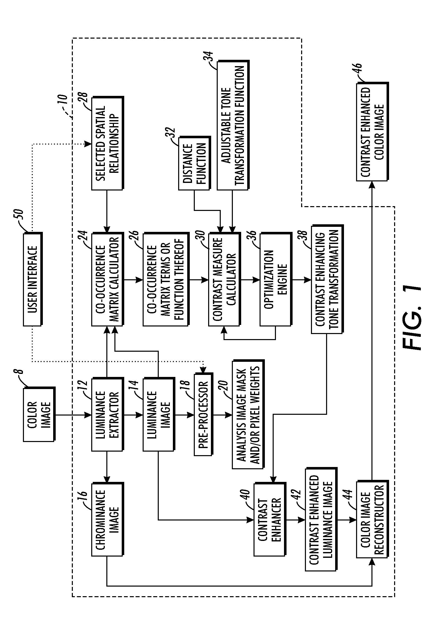 Contrast enhancement methods and apparatuses