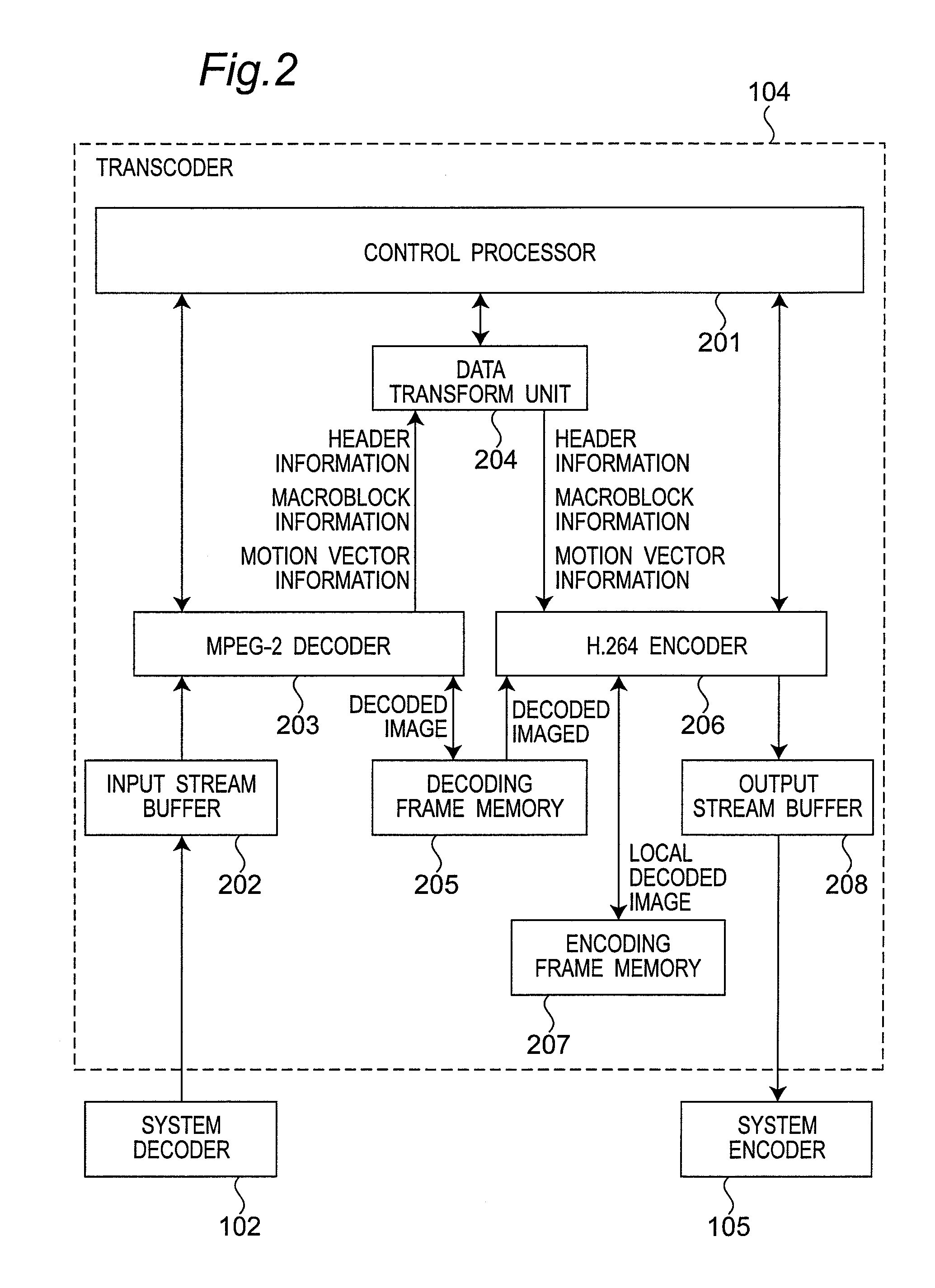 Transcoding apparatus and transcoding method