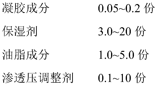 Gel type hard contact lens lubricating liquid