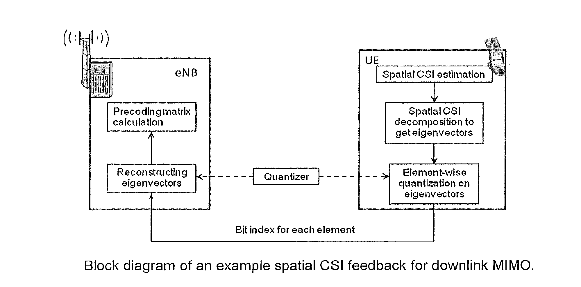 Method and system for spatial channel state information feedback for multiple-input multiple-output (MIMO)