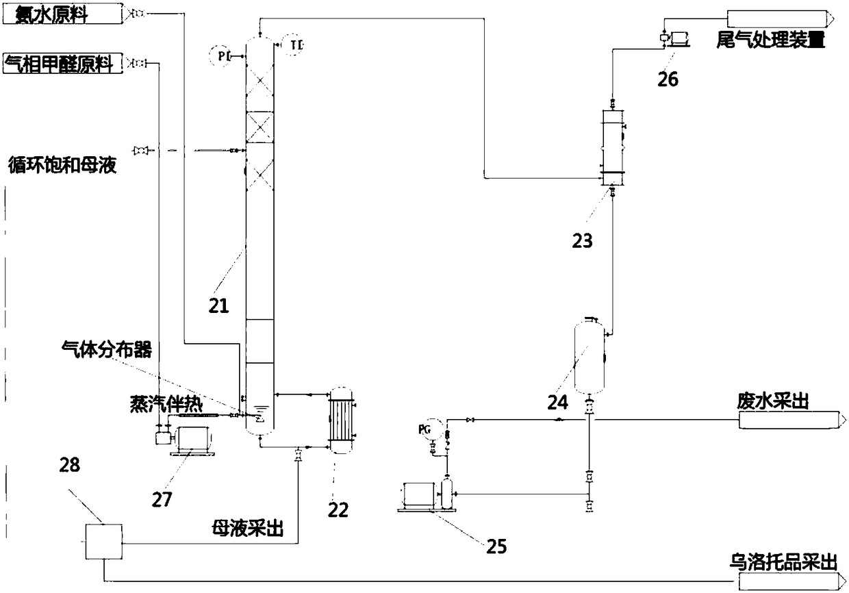 Method for synthesizing downstream products of formaldehyde directly by gas-phase formaldehyde mixture and use