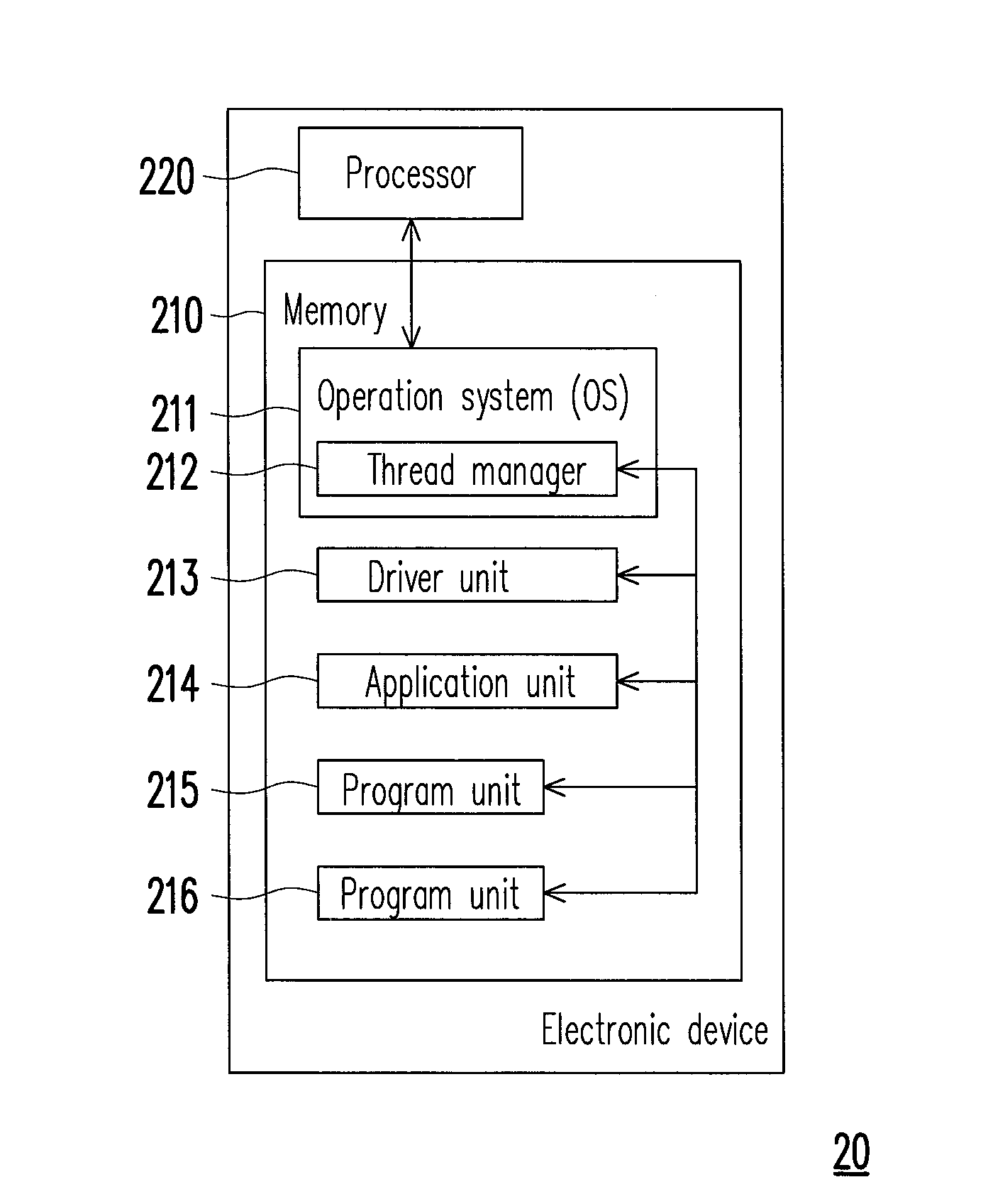 Method for managing threads and electronic device using the same method