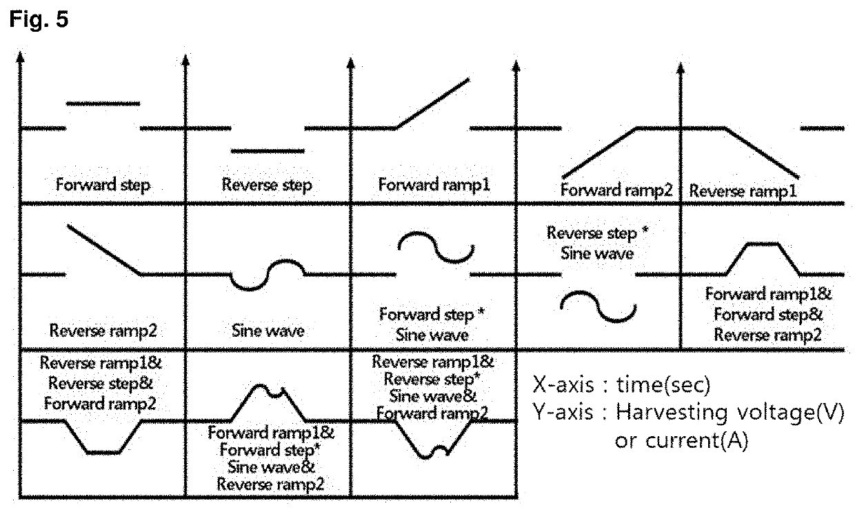 Method for driving electronic device